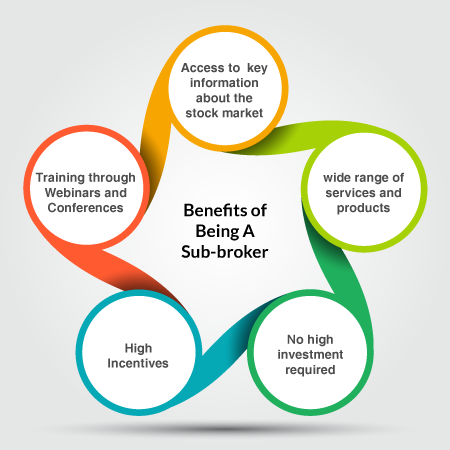 Benefits of Being A Sub-broker Benefits of Being A Sub-broker